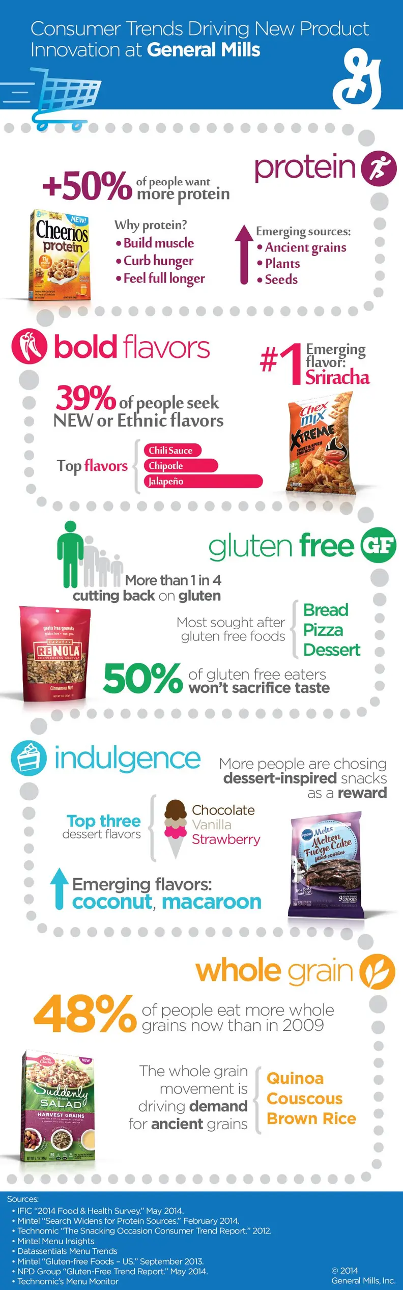 General Mills — Consumer Trends Driving Innovation