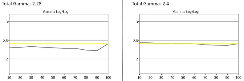 Samsung UN65JS8500 charts