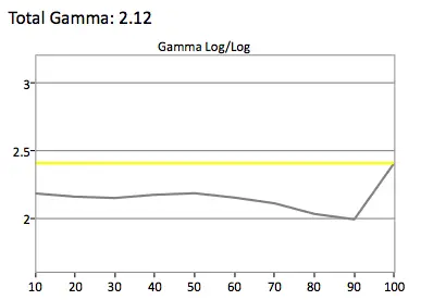 Samsung UN48JU7500 gamma
