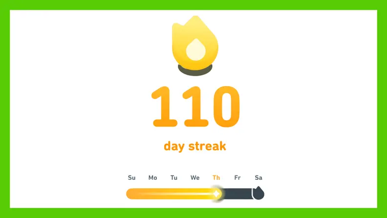 A Duolingo screen showing a 110-day streak with a flame icon and a weekly progress bar highlighting Thursday.