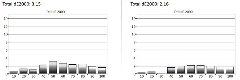 Samsung UN65JS8500 charts