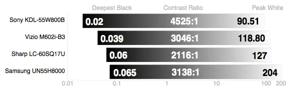 Samsung UN55H8000 contrast chart