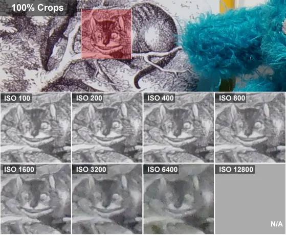 100% crops of shots taken by the Nikon Coolpix P340, compared by ISO speed.