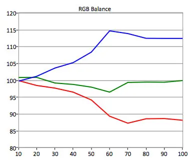 HDR RGB Balance