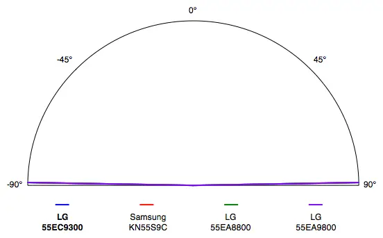 LG 55EC9300 viewing angle