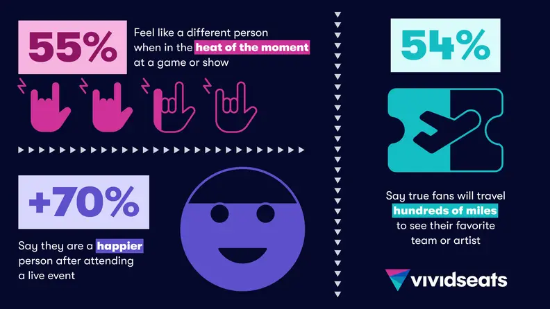Vivid Seats infographic