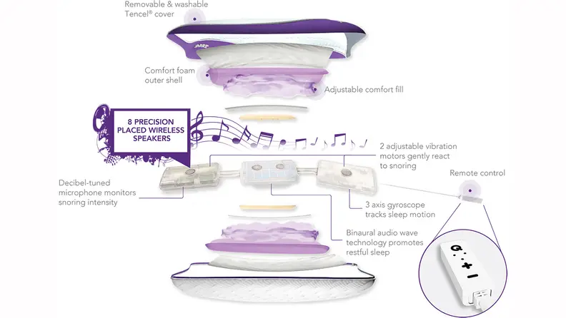 Zeeq Pillow Parts