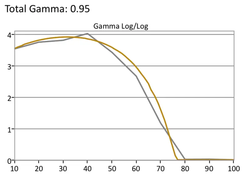 Samsung Q8 HDR Gamma