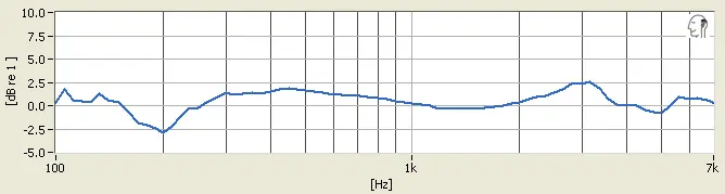 Phiaton Fusion MS 430 tracking chart