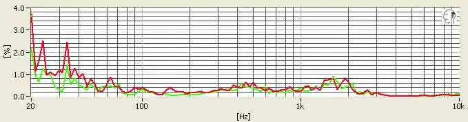 Distortion Test Chart