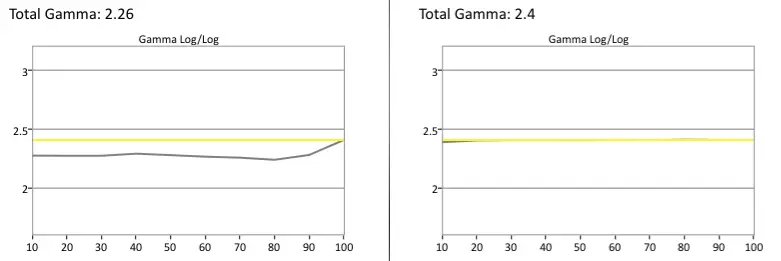 Samsung UN40H6203 gamma