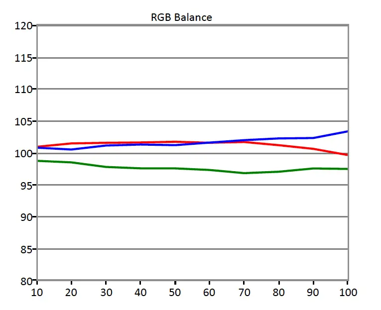 SDR RGB Balance