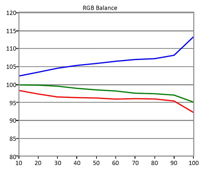BenQ XL2420G sub-pixel balance