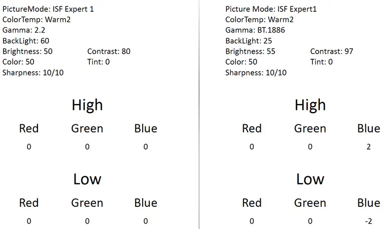 LG 65EG9600 4K OLED calibration
