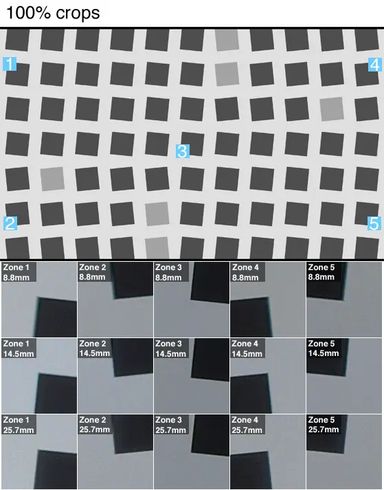 100% crops of a resolution chart shot by the Sony RX100 III.