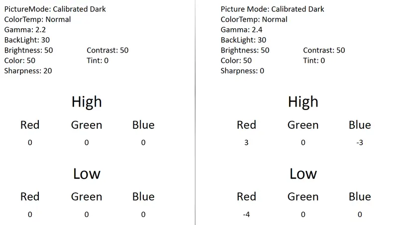 Vizio M65-C1 science charts calibration process