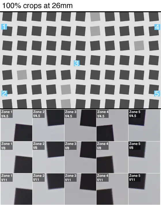 Sharpness test