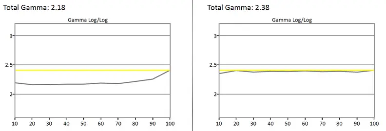 LG 65EG9600 calibration result