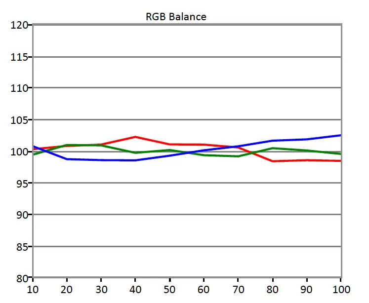 SDR RGB Balance