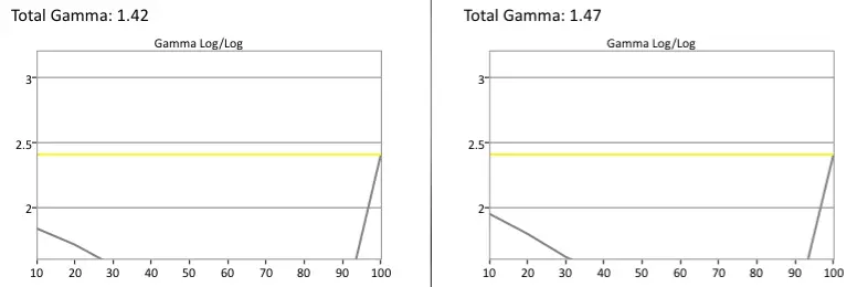 Upstar UE2220 gamma