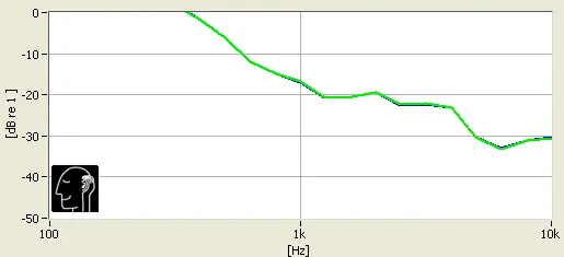 Bowers & Wilkins P5 Series 2 isolation chart