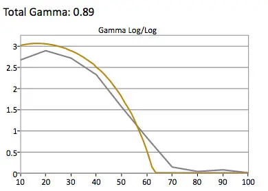 HDR Gamma