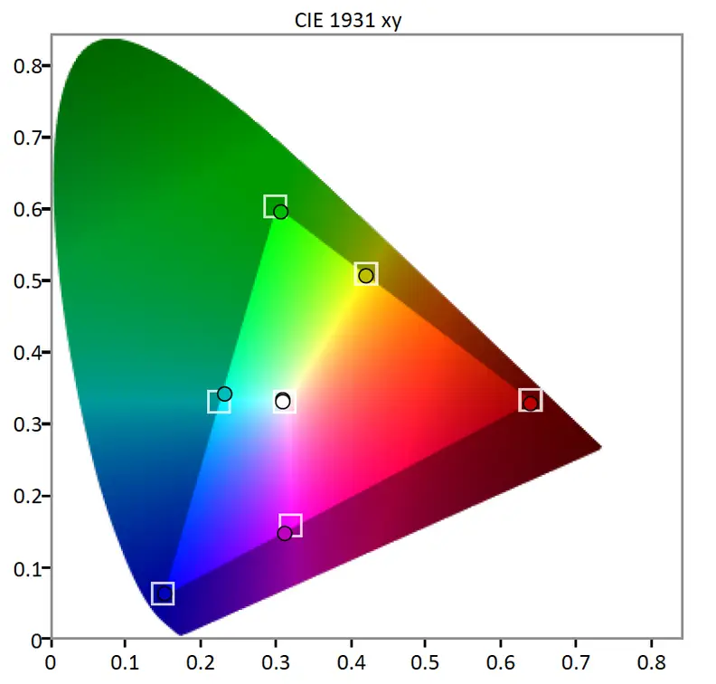 Sony KDL-40R510C science