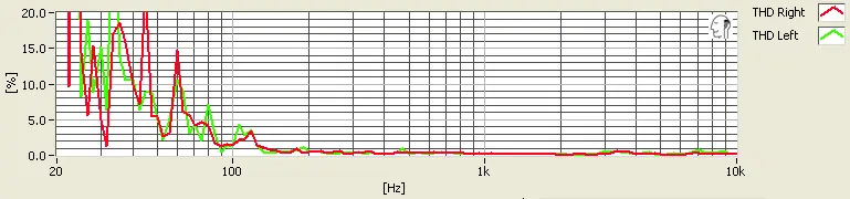 Distortion Test Chart