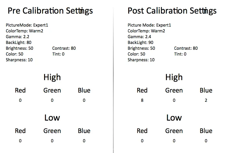 Pre- and post-calibration results for the LG 29LB4510