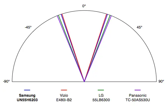 Samsung UN55H6203 viewing angle