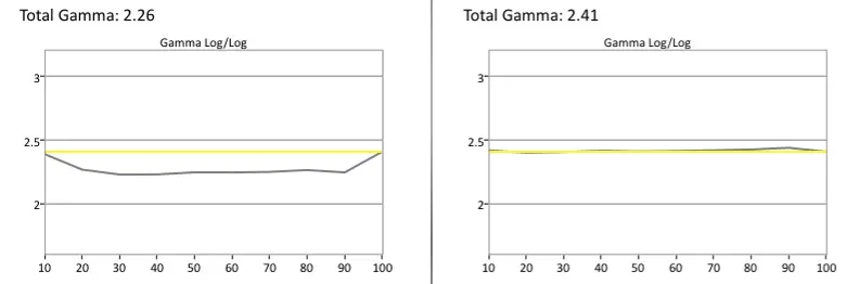 LG LB560B gamma