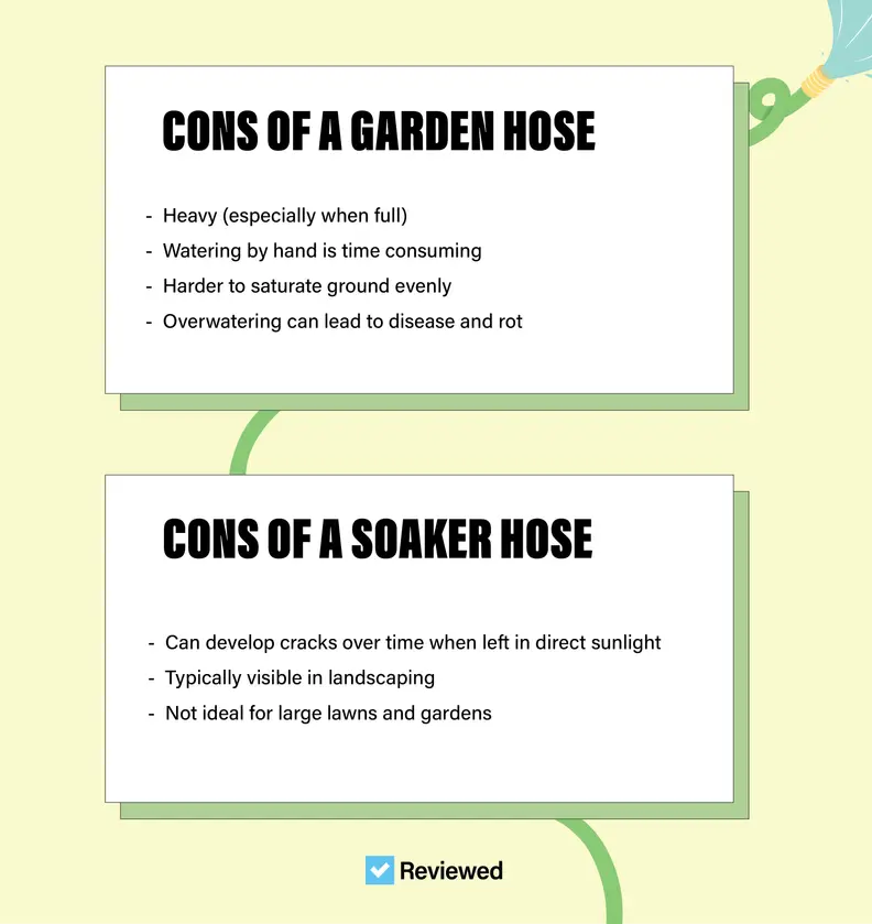 An infographic with the cons  of using a soaker and garden hose