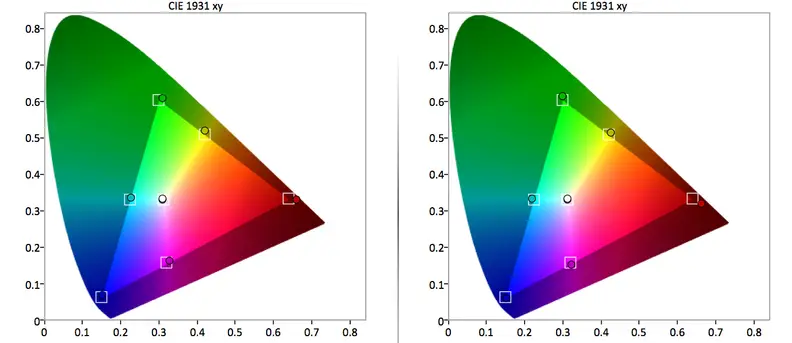 Color accuracy is one of the Sony-XBR-49X850B's strengths.