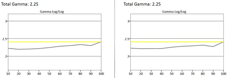 Sharp LC-32LE551U gamma curve