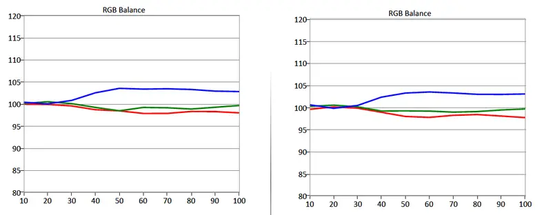 Samsung UN65JS8500 charts
