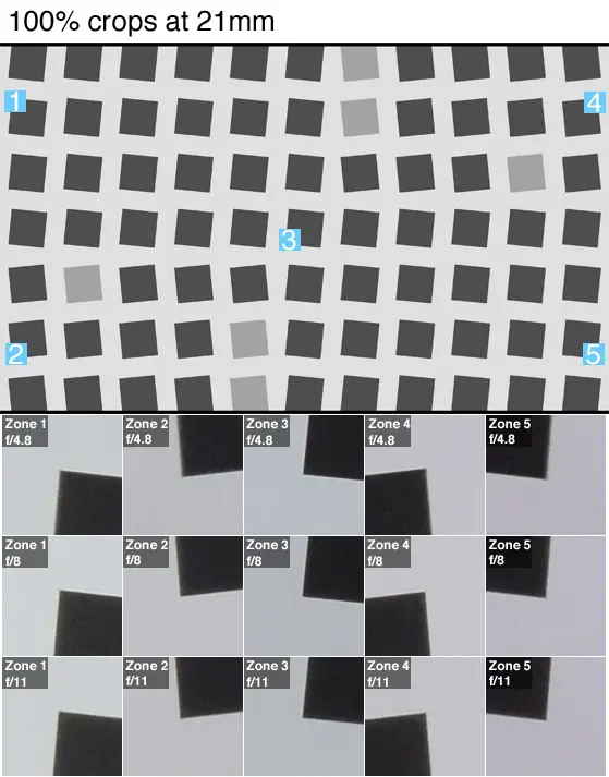 100% crops of a resolution chart shot by the Nikon 1 J4.
