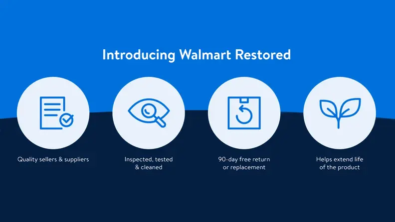 An image of the 'Introducing Walmart Restored' graphic, which notes the four tenets of the program: Quality sellers and suppliers, Inspected, tested and cleaned products, 90-day free return or replacement, and extended product life.