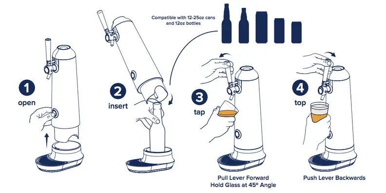 An infographic explaining how to use the Fizzics Waytap