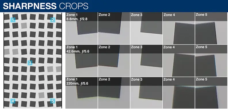 100% crops of a resolution chart as shot by the Canon Powershot G3 X
