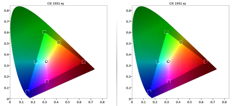 Samsung UN65JS9500 test results calibration