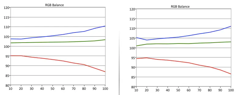 Upstar UE2220 RGB balance