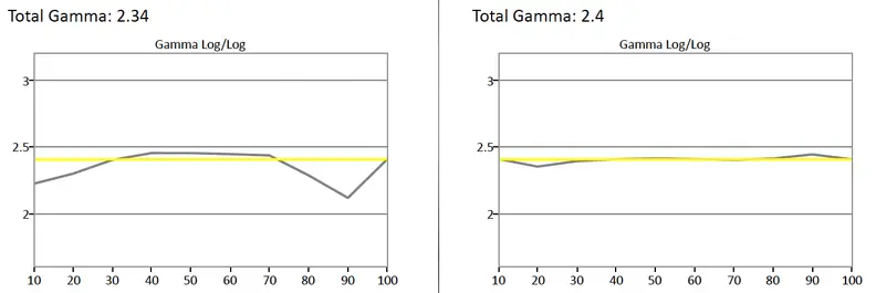 Panasonic TC-65AX900U BT.1886 gamma curve