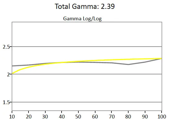 Samsung S27D390 gamma