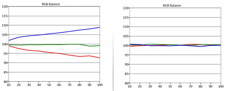 Samsung UN55H8000 sub-pixel balance