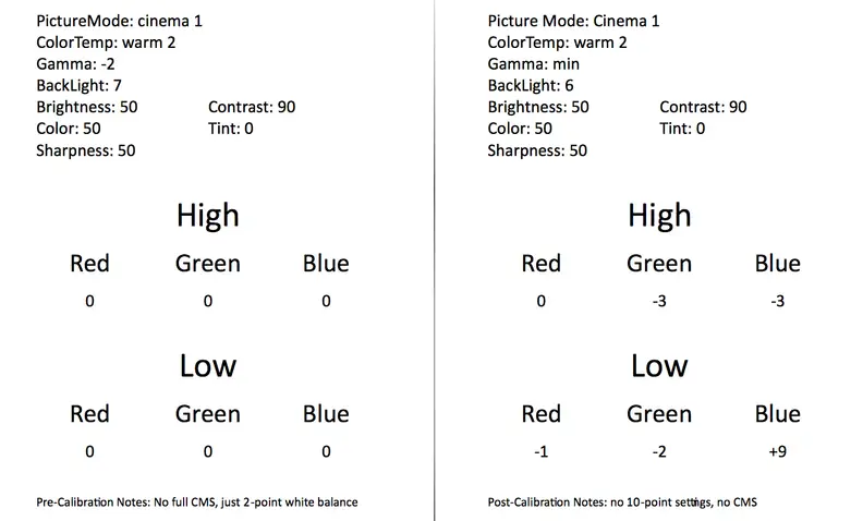 Sony's XBR-49X850B 4K LED LCD TV really shines with some informed calibration.