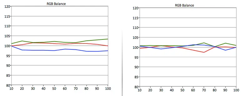 LG 60LB7100 RGB balance