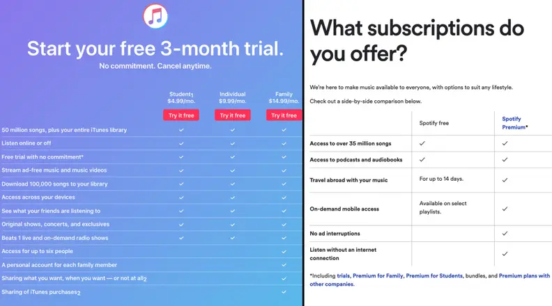 Screenshot of Apple Music vs. Spotify Plans