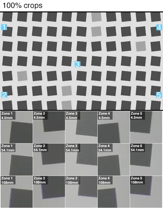 If you look at the chart above you'll notice that there are no hard edges anywhere and at full zoom, there is discoloration from oversharpening.