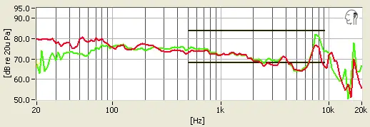 Phiaton Fusion MS 430 frequency response
