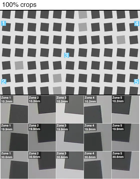 100% crops of a resolution chart shot by the Canon PowerShot G9 X.